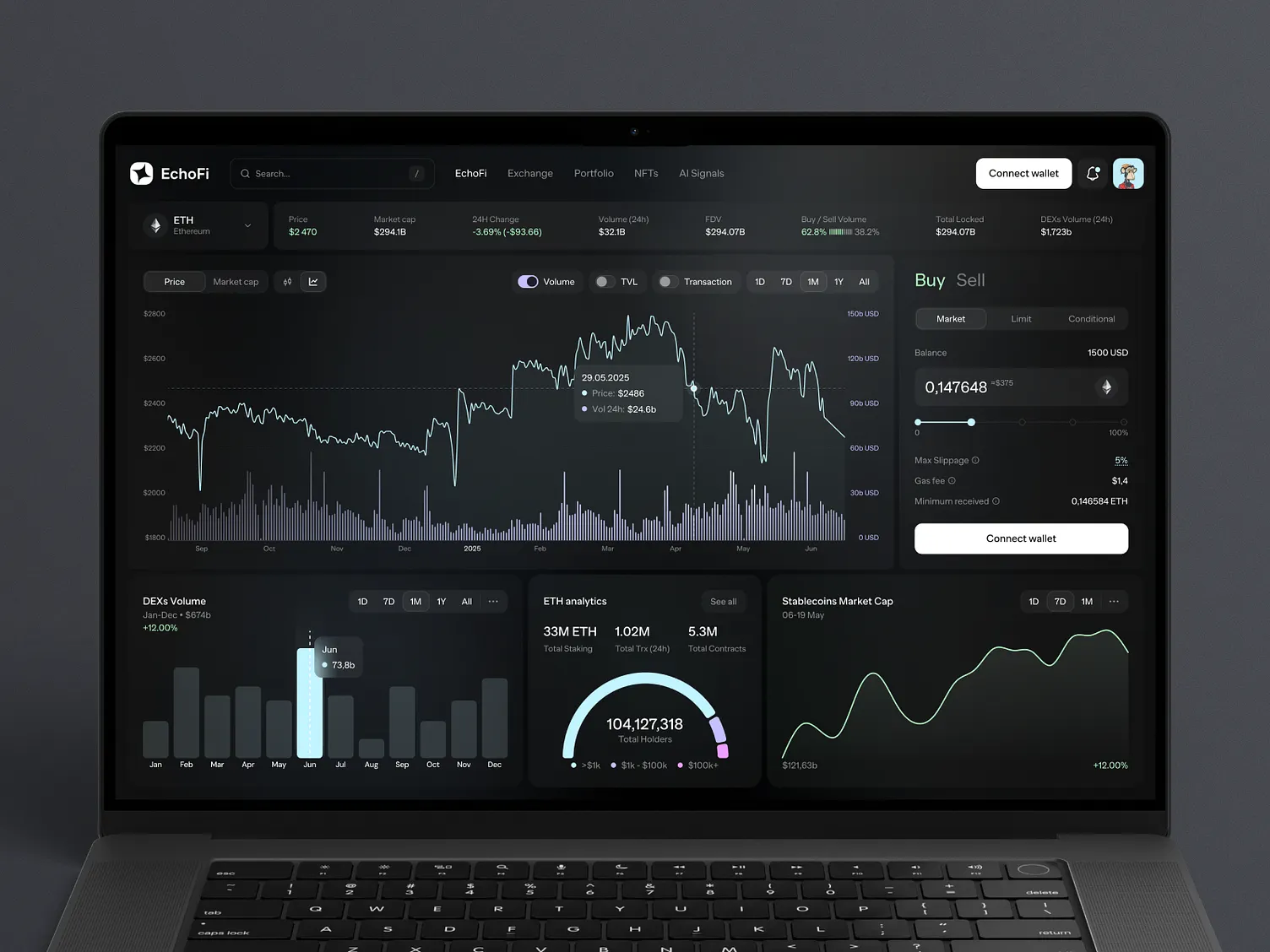 AI-Powered Customer Analytics Dashboard